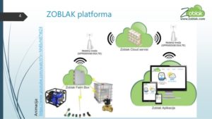 ZOBLAK-startup-4-638